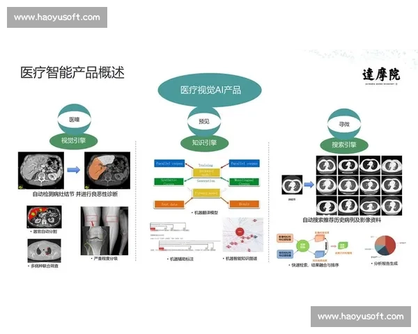 基于多维数据呈现的趋势洞察与决策价值综合分析研究方法与实践路径 基于多维数据呈现的趋势洞察与决策价值综合分析研究方法与实践路径