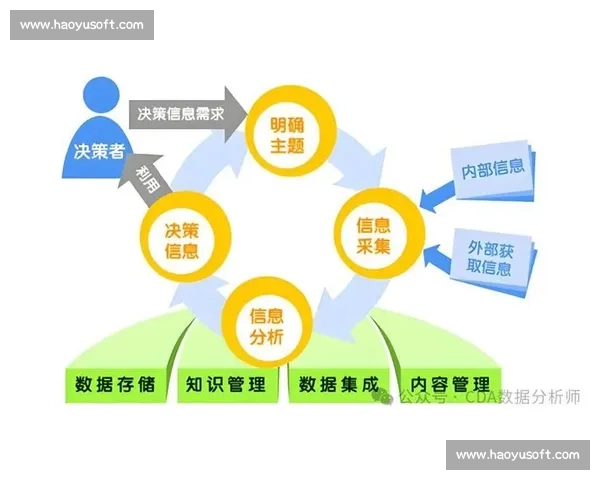 围绕得分统计体系构建高效数据分析与决策支持新模式探索 围绕得分统计体系构建高效数据分析与决策支持新模式探索