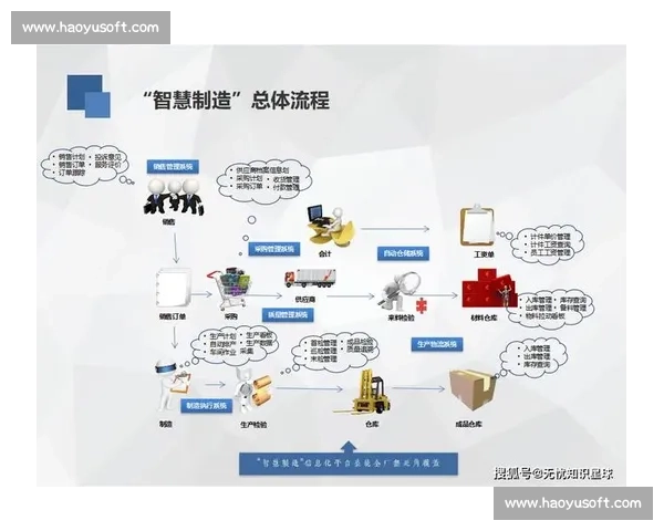 推动数字化转型与智能信息化建设协同发展的战略研究